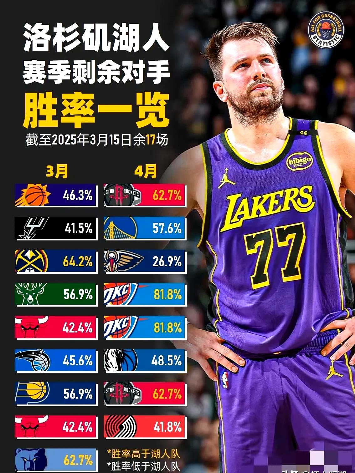 kaiyun体育平台-包含洛杉矶湖人迎NBA季后赛关键赛,国际比赛日复出首秀,管理层满意,纪律约束更严格的词条